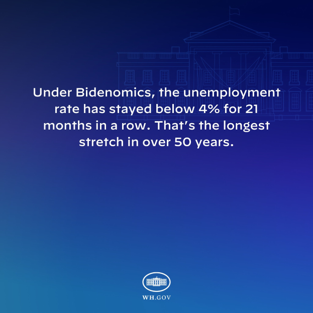 Blauer Hintergrund mit einem zentralen Gebäude und Text, der besagt: "Unter Bidenomics liegt die Arbeitslosenquote seit 21 Monaten durchgehend unter 4%. Das ist die längste Phase in über 50 Jahren."