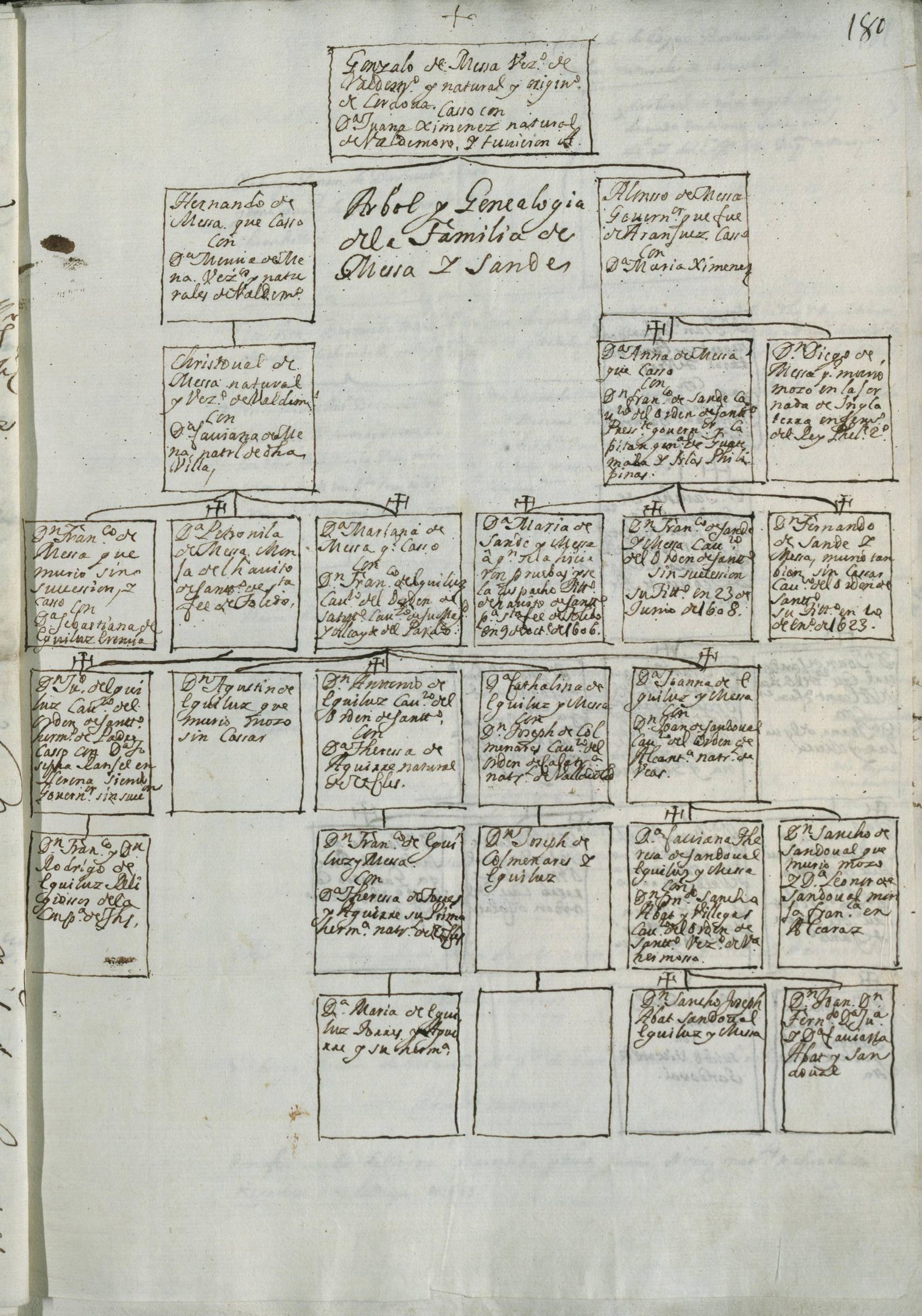 Offenes Buch mit einer handgezeichneten Familienbaum-Illustration auf der linken Seite und dichtem Text und Zahlen auf der rechten Seite.