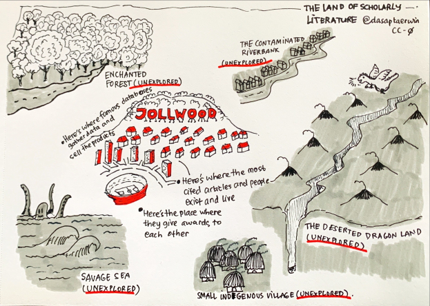Eine fantasievolle Kartendarstellung mit üppigen grünen Bäumen, kleinen gemütlichen Häusern und fettem Text, die die Landschaft der wissenschaftlichen Literatur darstellt.