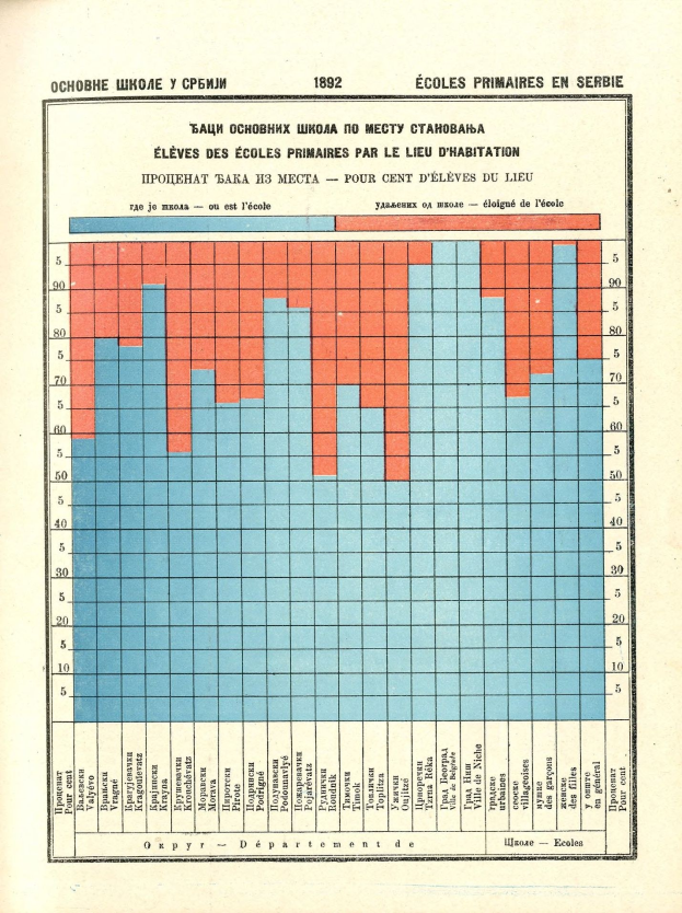 Ein schwarz-weißes Diagramm auf dem Einband eines alten Buches zeigt die Zahl der Verkehrstoten im Laufe der Zeit, begleitet von erklärendem Text.