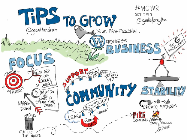 Whiteboard mit "Tips to Grow Your WordPress Business" in fetter schwarzer Schrift, eine Person in einem blauen Hemd mit ausgestreckten Armen zu einer gelben Sonne, die Entschlossenheit und Wachstum suggeriert.