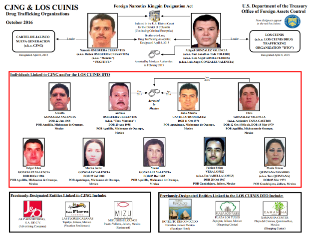 Ein Plakat mit Bildern von Menschen, Logos und dem Text "CNG & Los Cunis Drogenhandelsorganisation", das wahrscheinlich über die Mission der Organisation informiert, Menschen zu helfen, die von Drogenhandel betroffen sind.