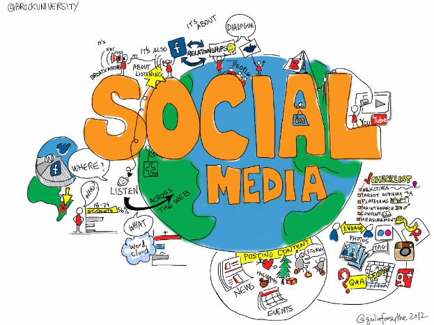 Weißer Hintergrund mit einem zentralen Globus umgeben von Text und Icons, die Social Media Plattformen wie Facebook, Twitter, Instagram und YouTube darstellen.