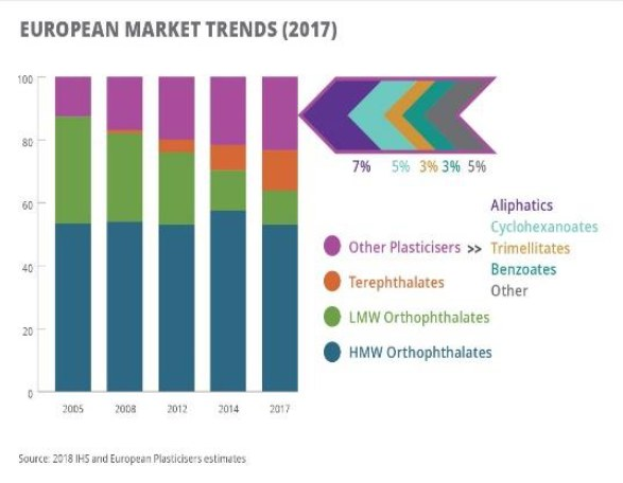 Ein Balkendiagramm, das die europäischen Kunststoffmarkttrends im Jahr 2017 veranschaulicht und von begleitendem Text umgeben ist.