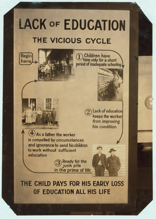 Plakat mit der Überschrift "Mangel an Bildung: Der Teufelskreis" mit chaotischen, ungeordneten Bildern von verschiedenen Menschen unterschiedlichen Alters und Geschlechts, die das Problem des Mangels an Bildung hervorheben.