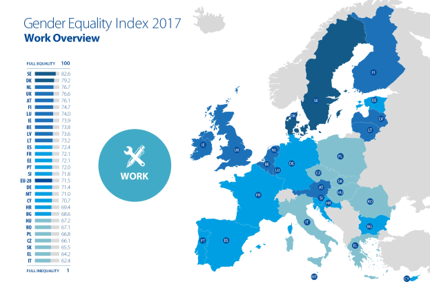 Eine Karte von Europa im Jahr 2017, die die Geschlechtergleichstellungsindex-Werte zeigt, mit farblich kodierten Regionen nach Geschlechtergleichstellungsniveau und erklärendem Text links daneben.
