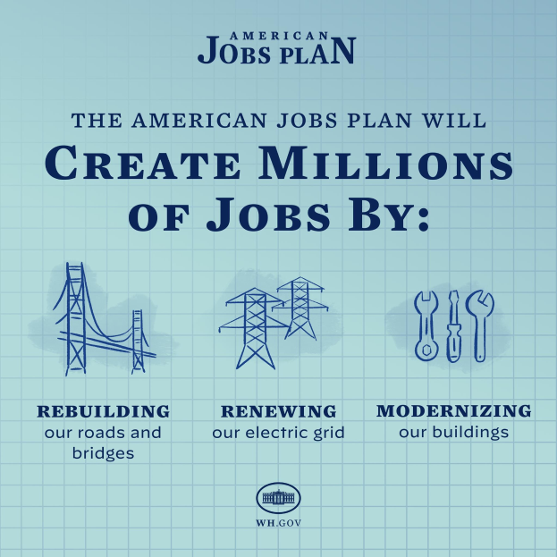 Plakat mit blauem Hintergrund und einer weißen Silhouette einer Person in einem Kreis, betitelt "American Jobs Plan", mit Text darunter, der "Millionen von Arbeitsplätzen schaffen" lautet.